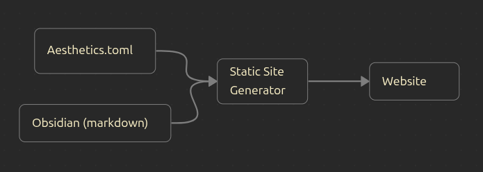 ssg-block-diagram